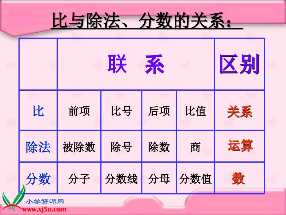 北师大版数学六年级上册比的认识复习课课件_第3页