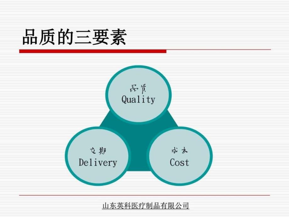 《制造业品质管理》PPT课件.ppt_第5页