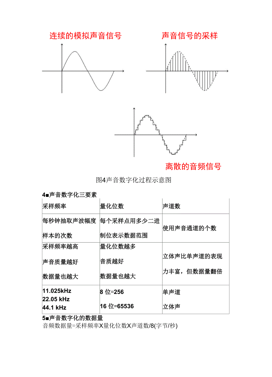 IIS音频总线知识_第4页