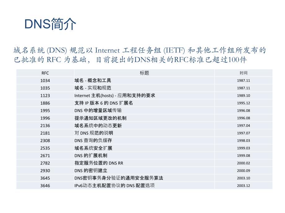 《DNS与DNS安全》PPT课件.ppt_第4页