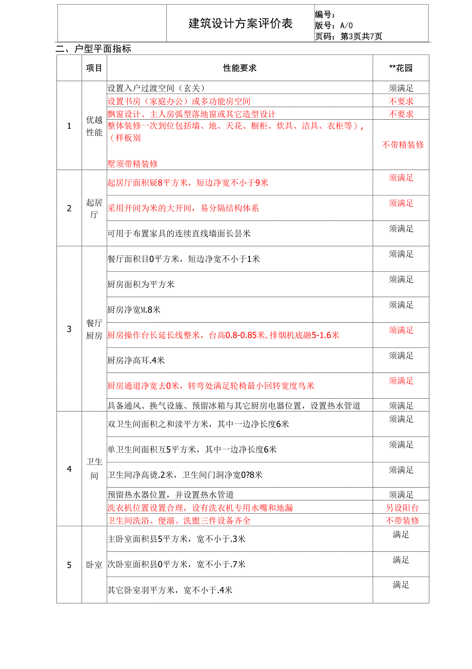 万科建筑规划设计方案评价表_第3页