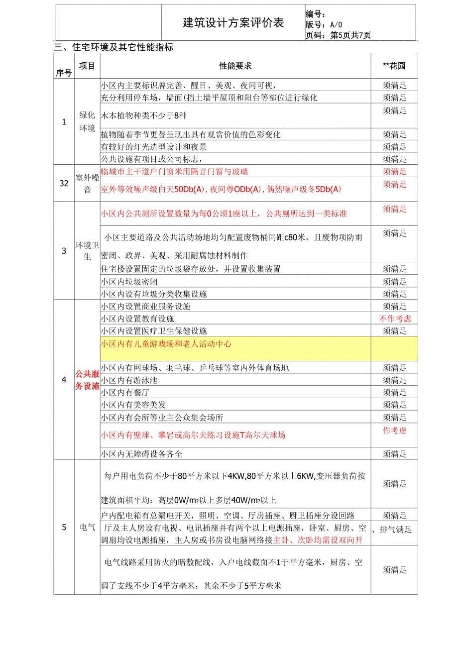 万科建筑规划设计方案评价表_第5页