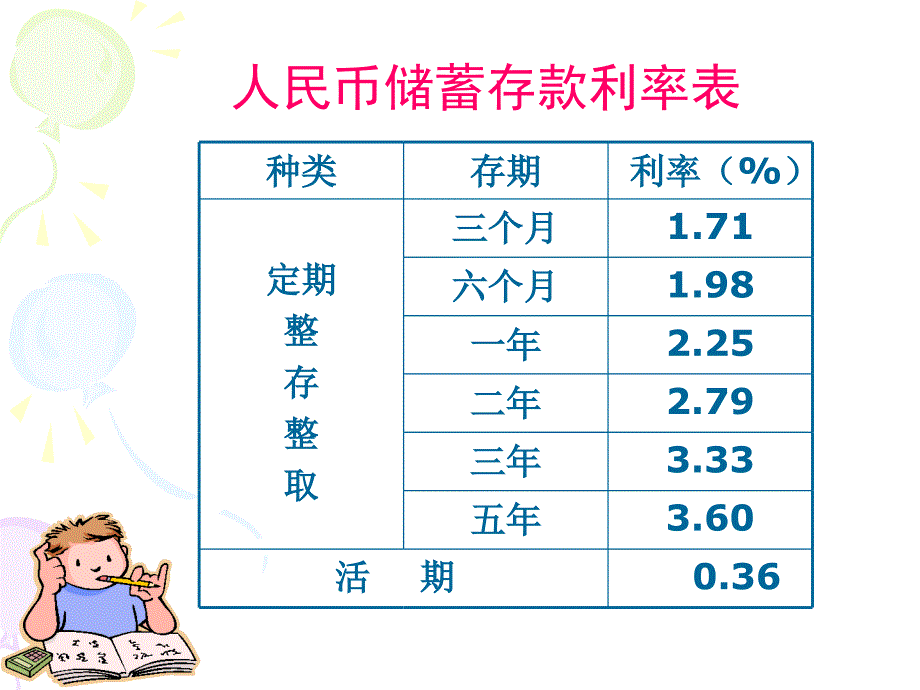 利率教学课件_第4页