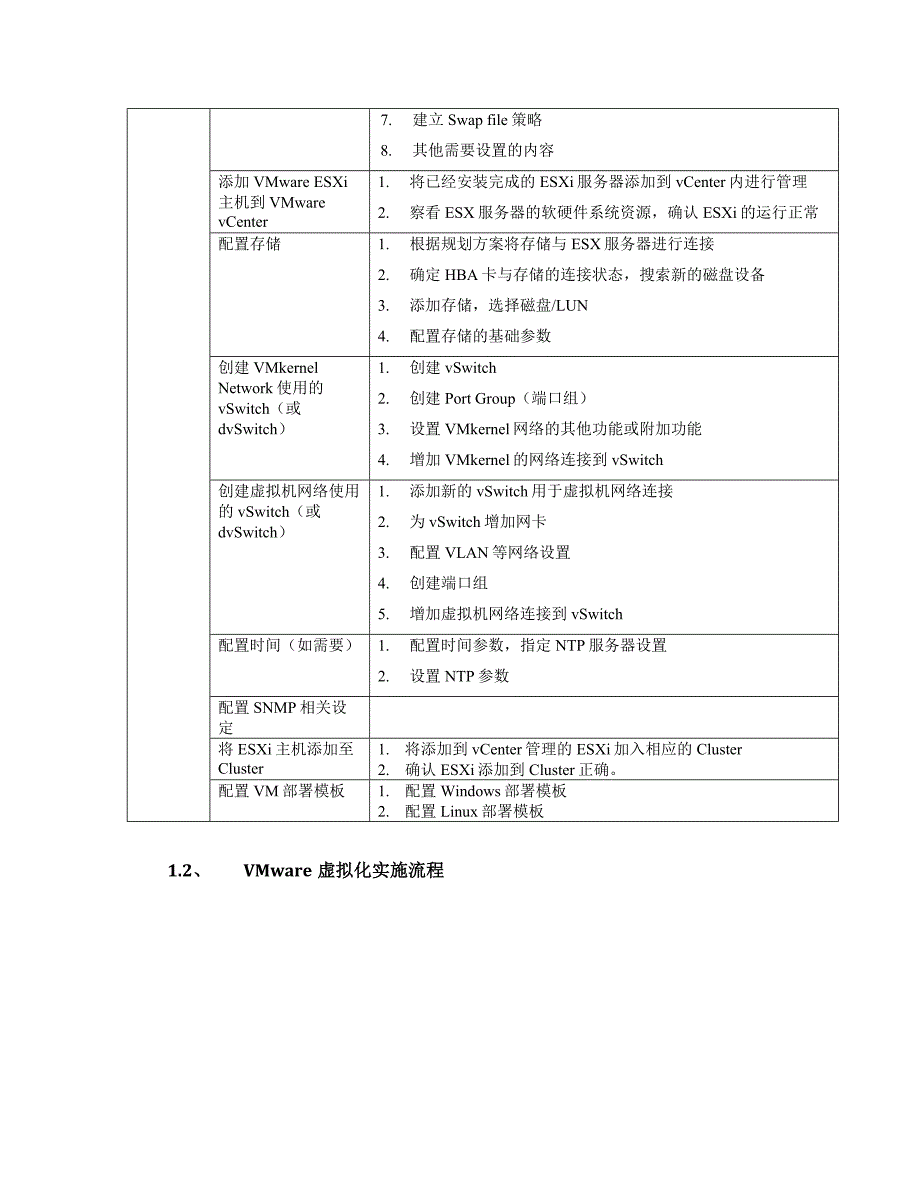 VMware虚拟化实施方案(共10页)_第3页