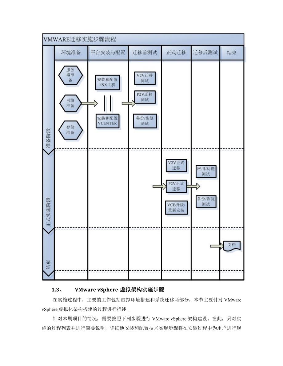 VMware虚拟化实施方案(共10页)_第4页