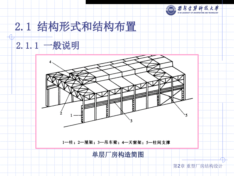 吊车梁的截面验算_第3页