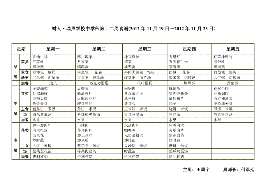 树人&#183;瑞贝学校小学部1`2`3年级第十二周食谱(2012年11月19日～2012年.doc_第4页