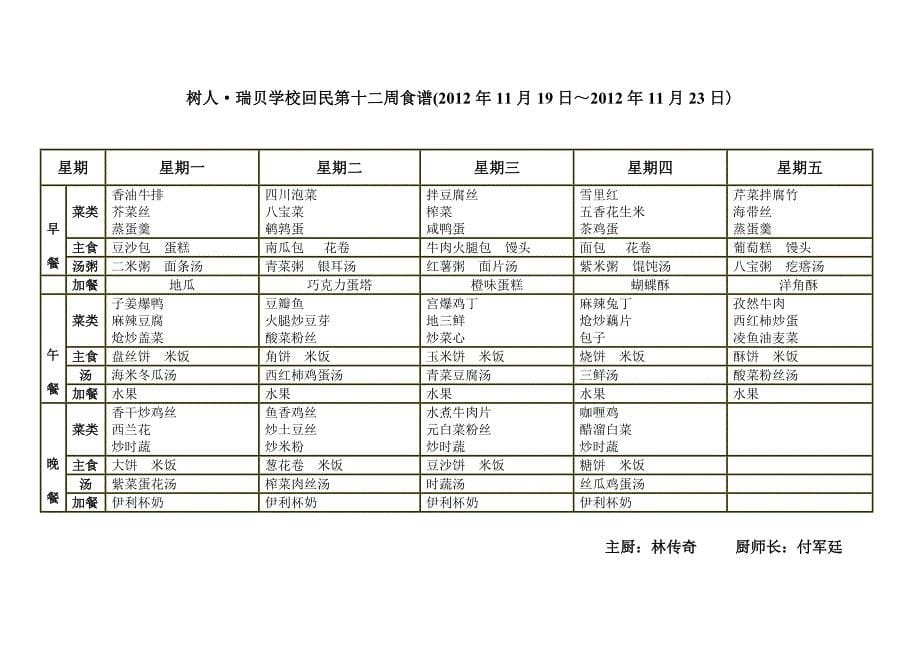 树人&#183;瑞贝学校小学部1`2`3年级第十二周食谱(2012年11月19日～2012年.doc_第5页