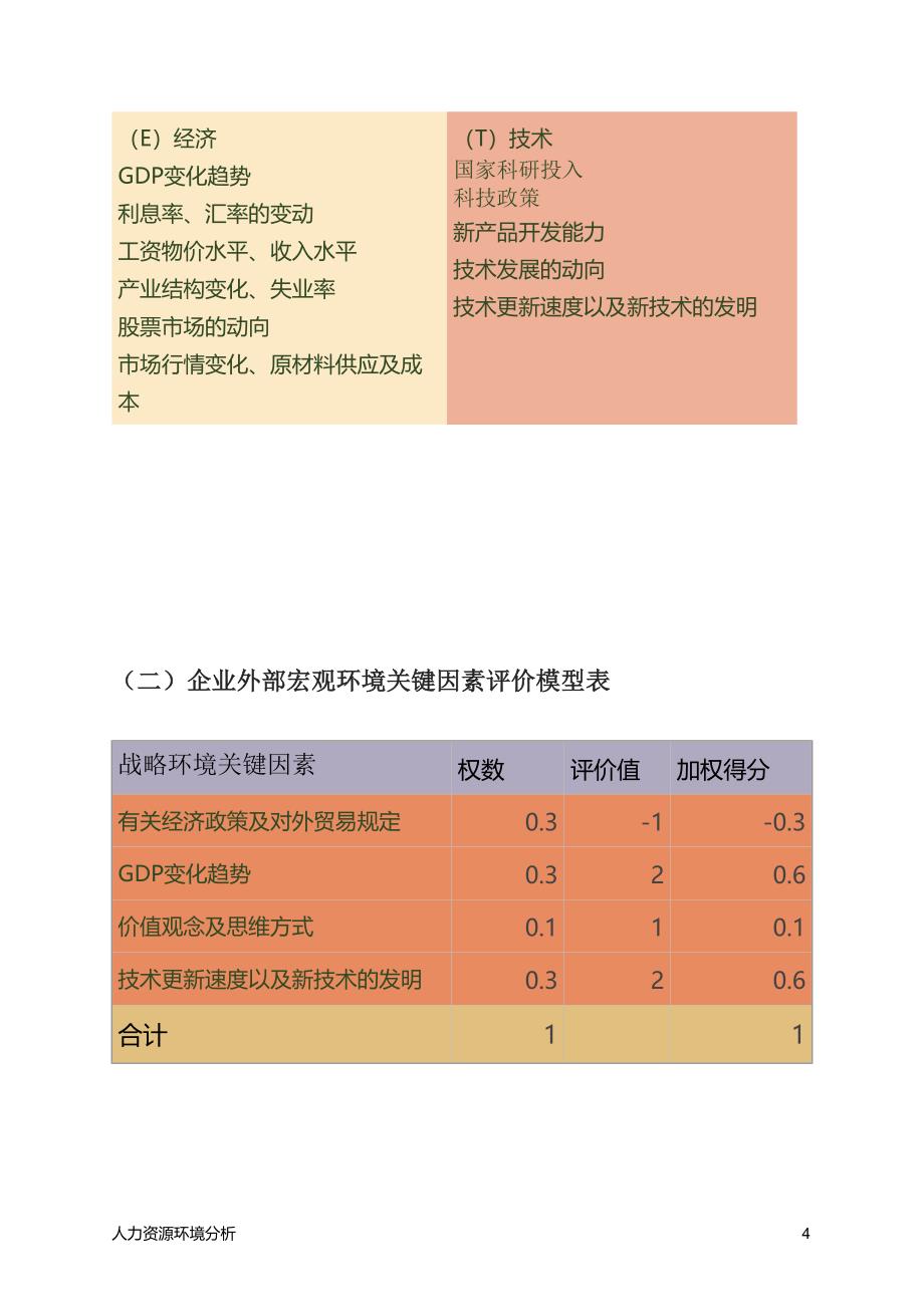 苹果公司人力资源环境分析报告_第4页