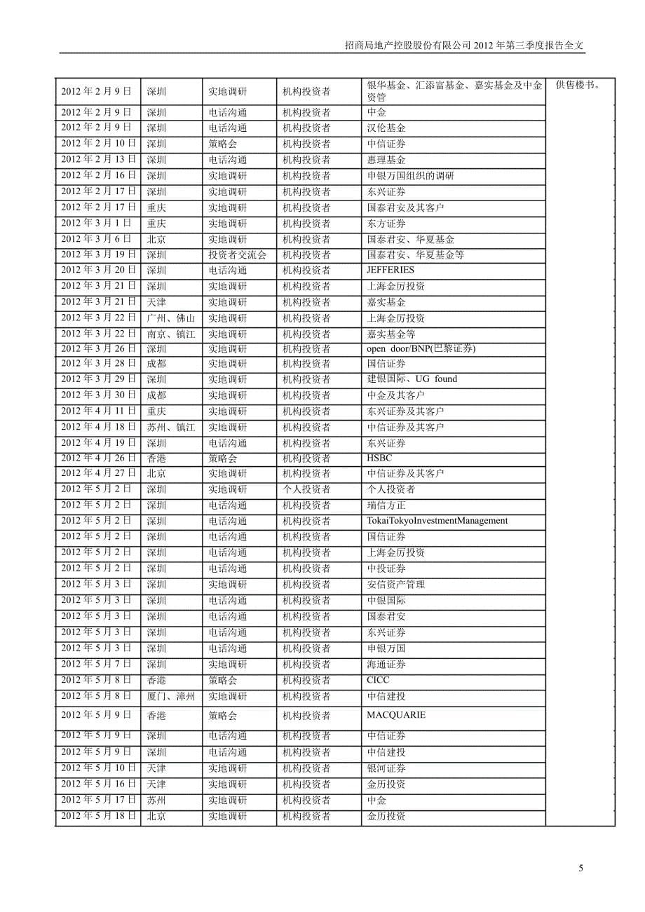 招商地产：第三季度报告全文_第5页