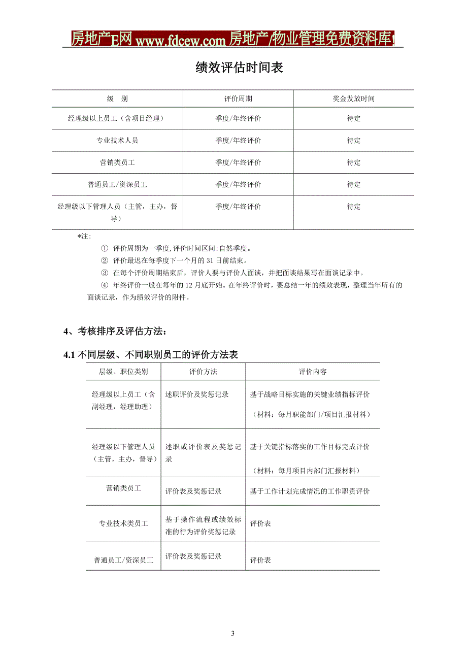 广东利华物业集团绩效考核管理制度(14P).doc_第3页