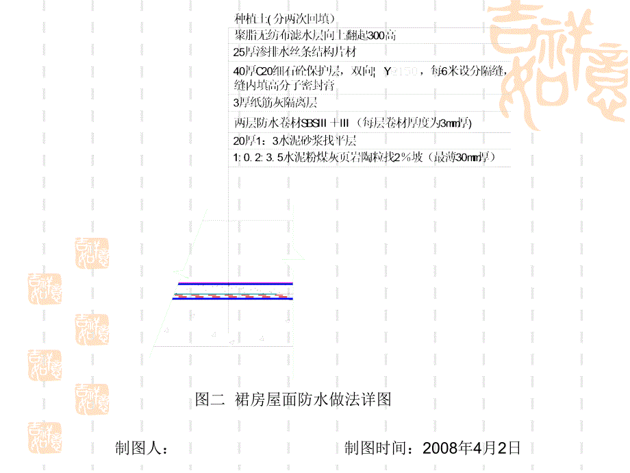 资料裙房屋面足手架部位防水技巧立异_第4页