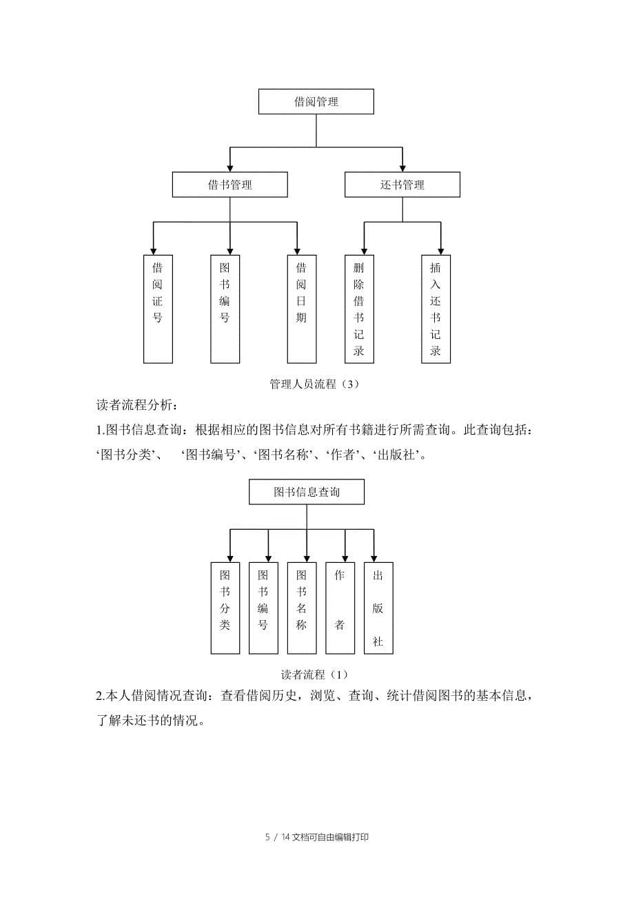 图书馆管理系统课程设计报告_第5页