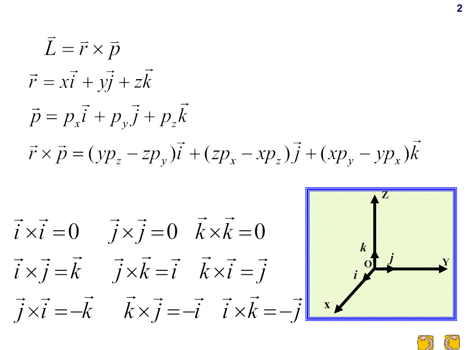 2-5-角动量-角动量守恒定律_第2页