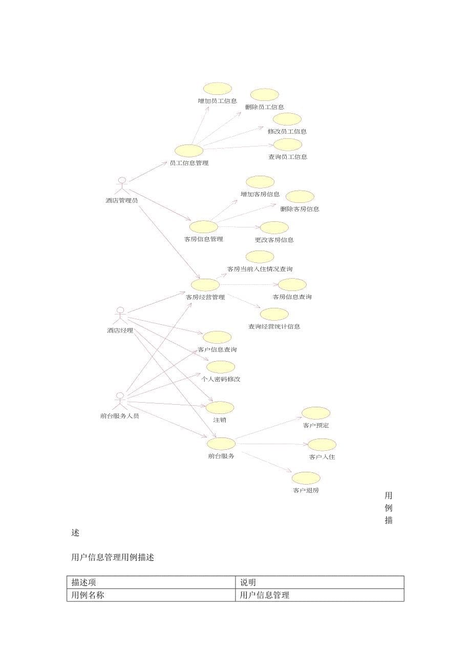 酒店管理系统设计_第5页