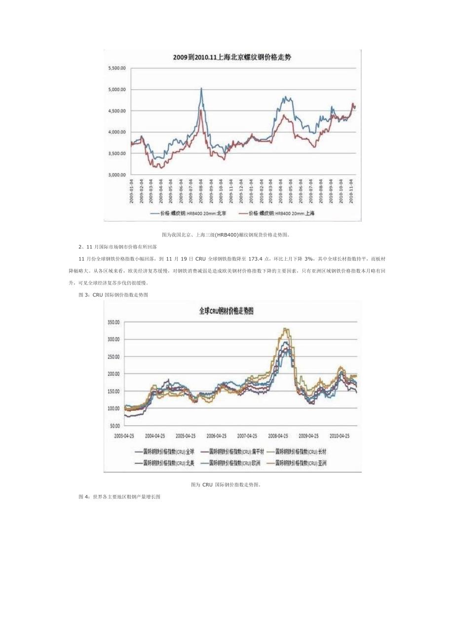 2023年螺纹钢期现走势图_第2页