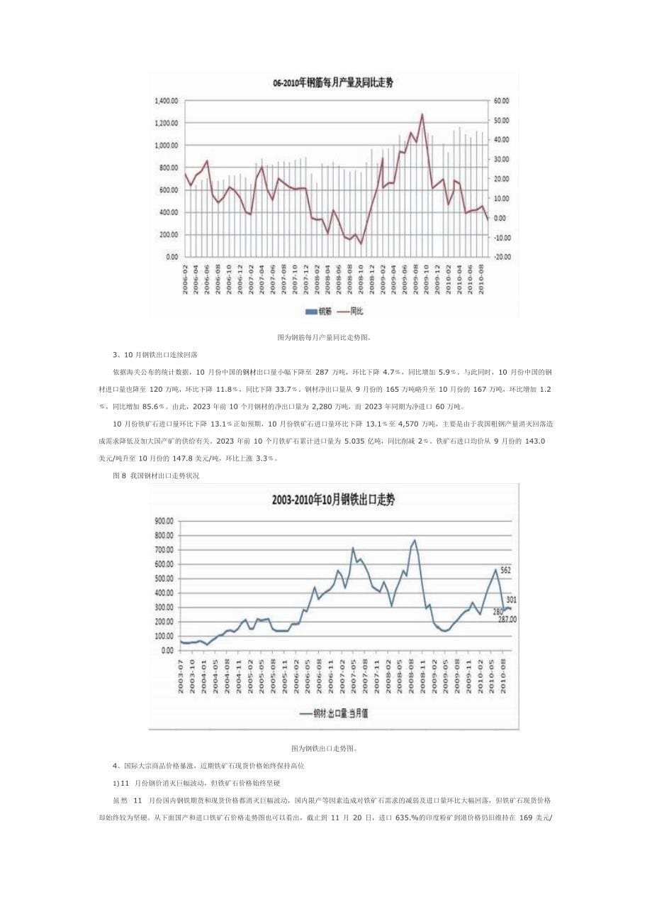 2023年螺纹钢期现走势图_第5页