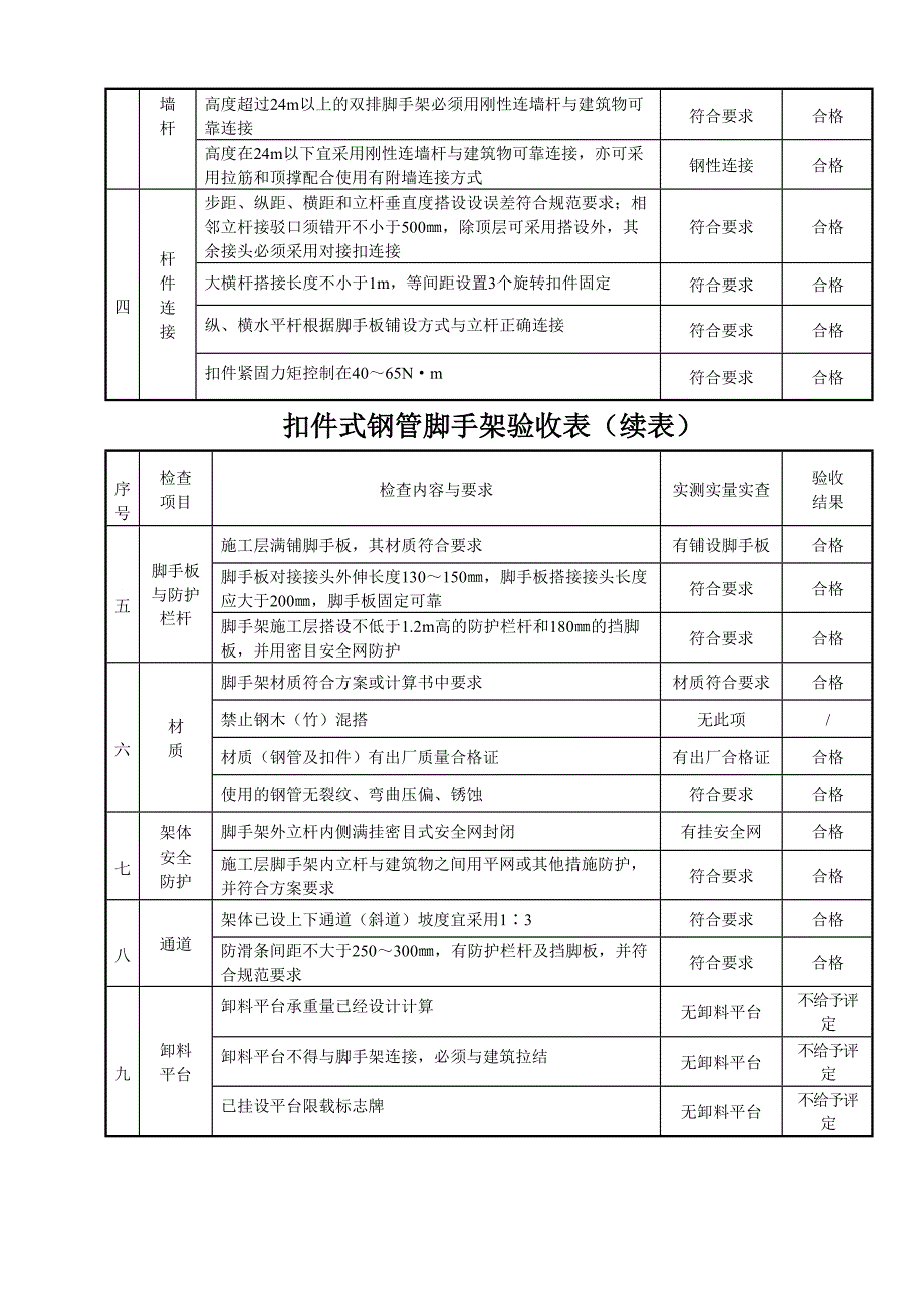 扣件式钢管手架验收表_第4页