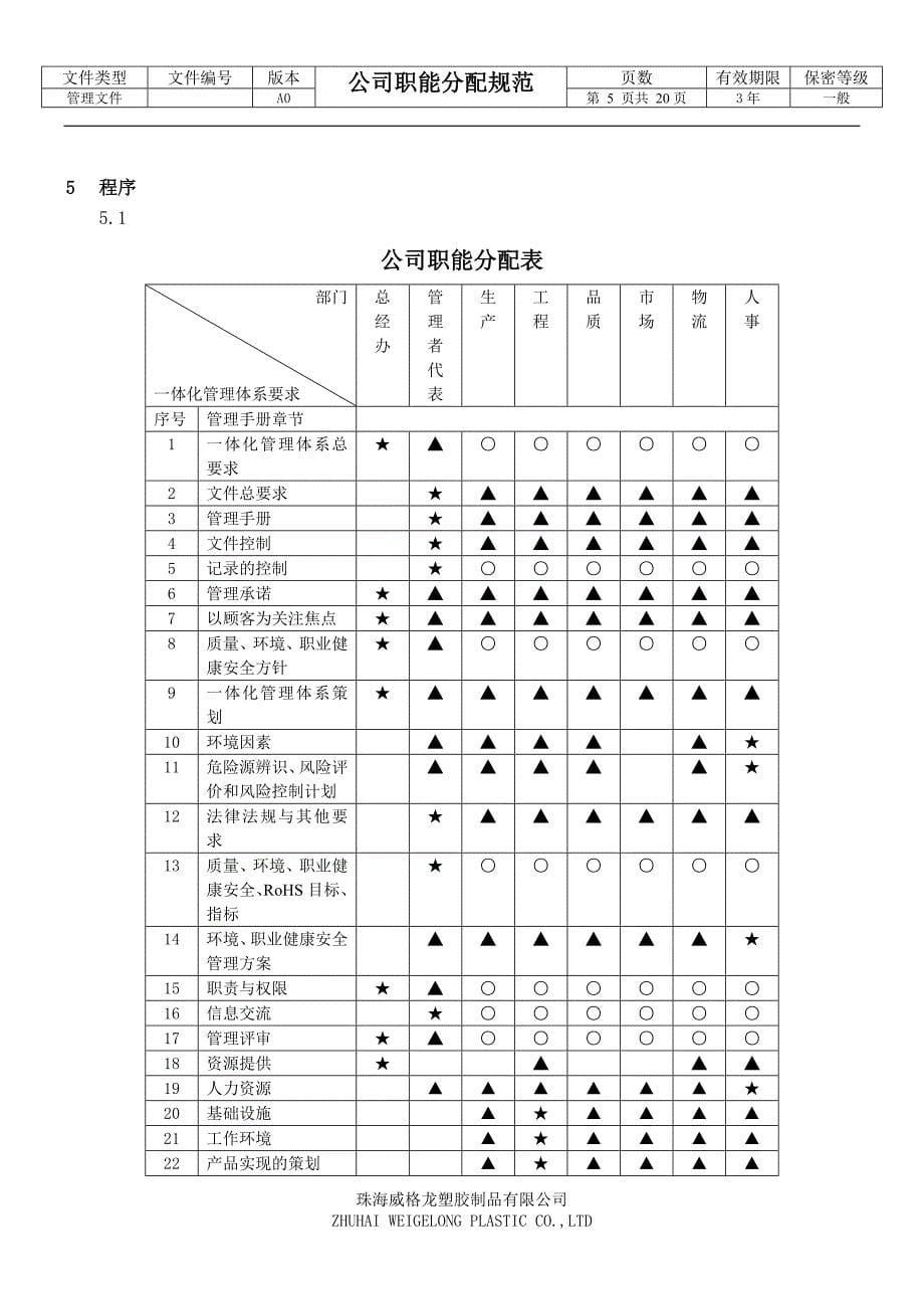 公司职能分配_第5页