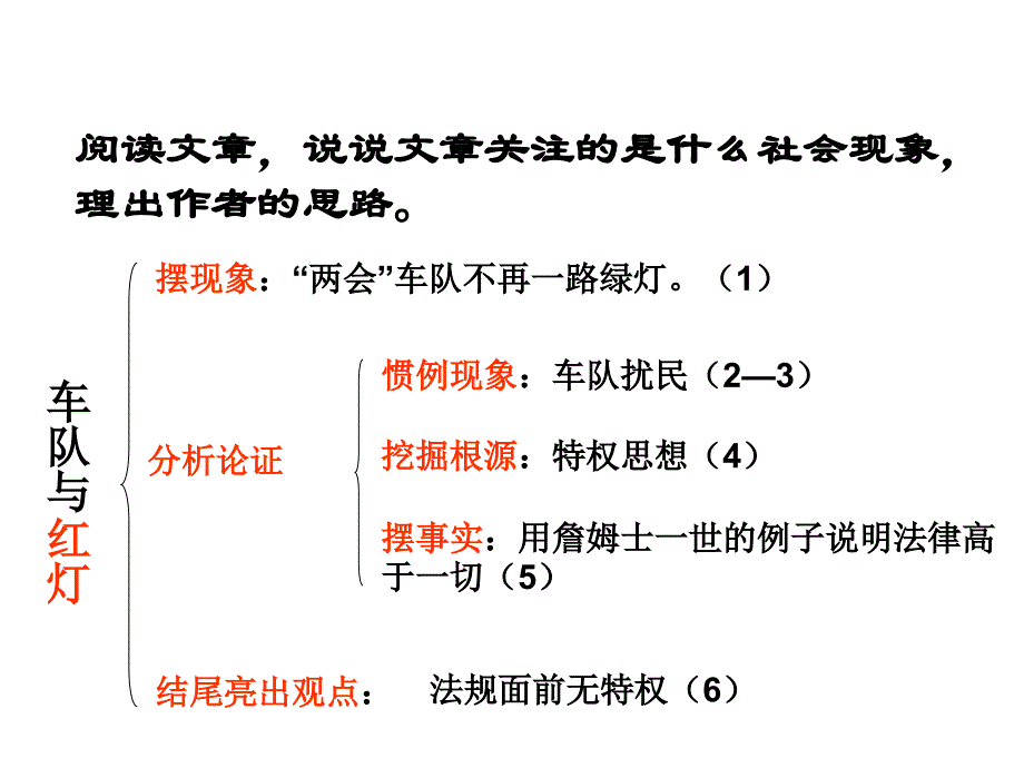 高考复习时评写作指导课件_第4页