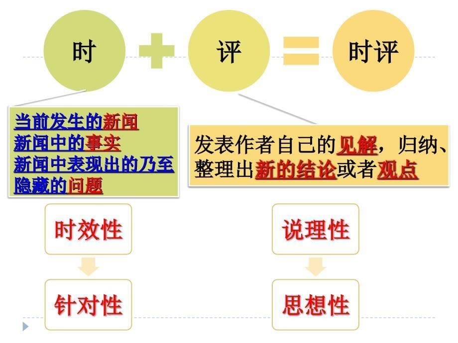 高考复习时评写作指导课件_第5页