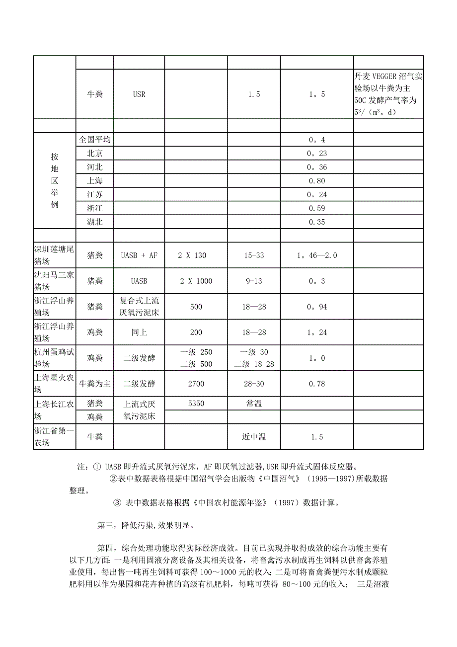 畜禽场沼气工程技术目前情况及前景分析实用文档_第3页