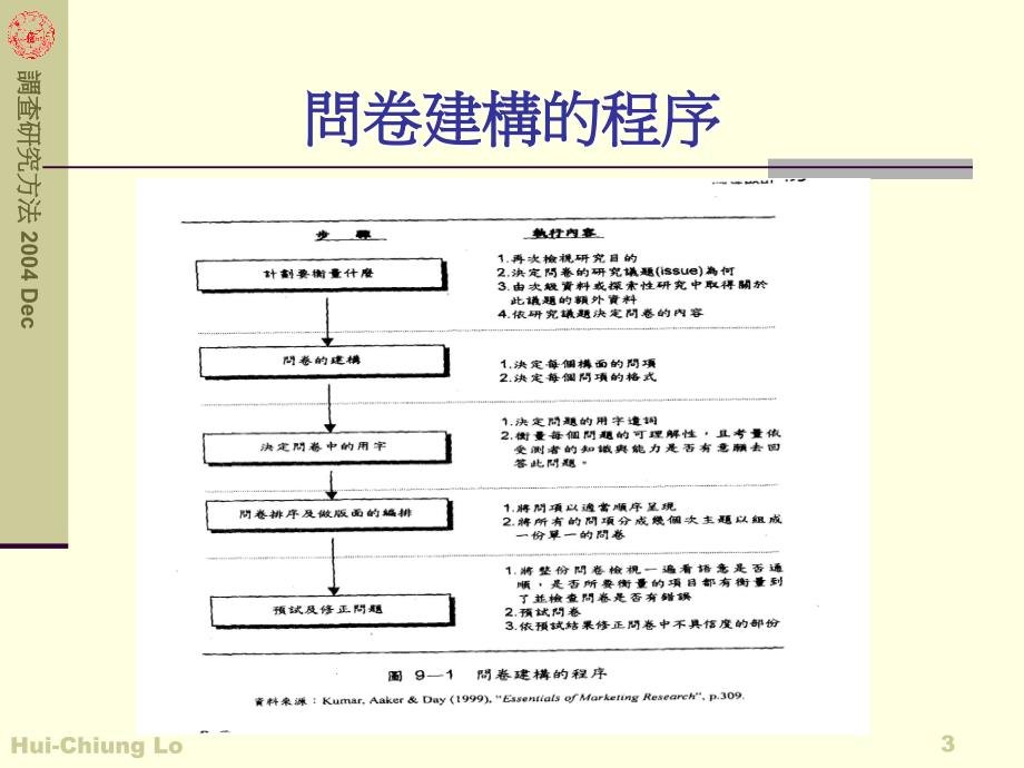 调查工具的发展-问卷设计_第3页