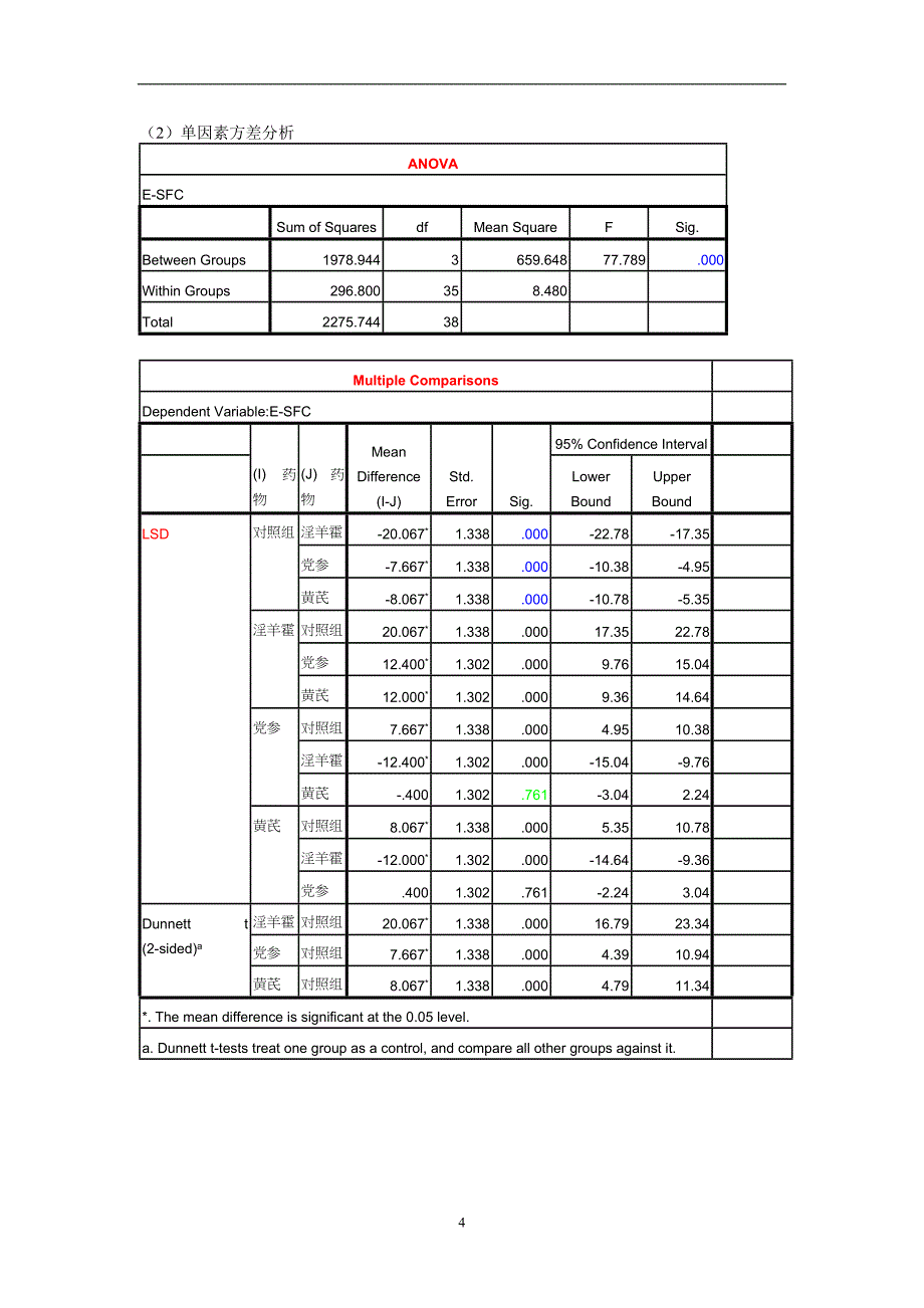 统计学个重点及例题分析_第4页