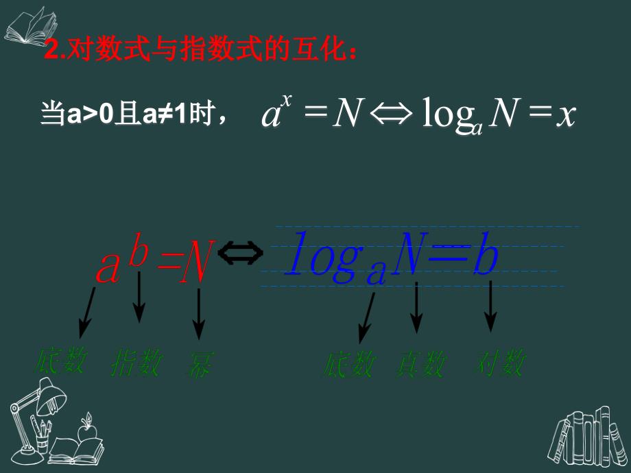 3.2.1对数及其运算 (3)_第3页