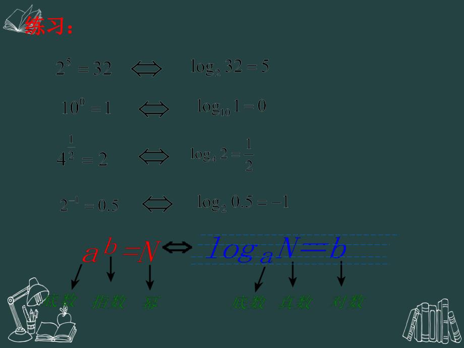 3.2.1对数及其运算 (3)_第4页