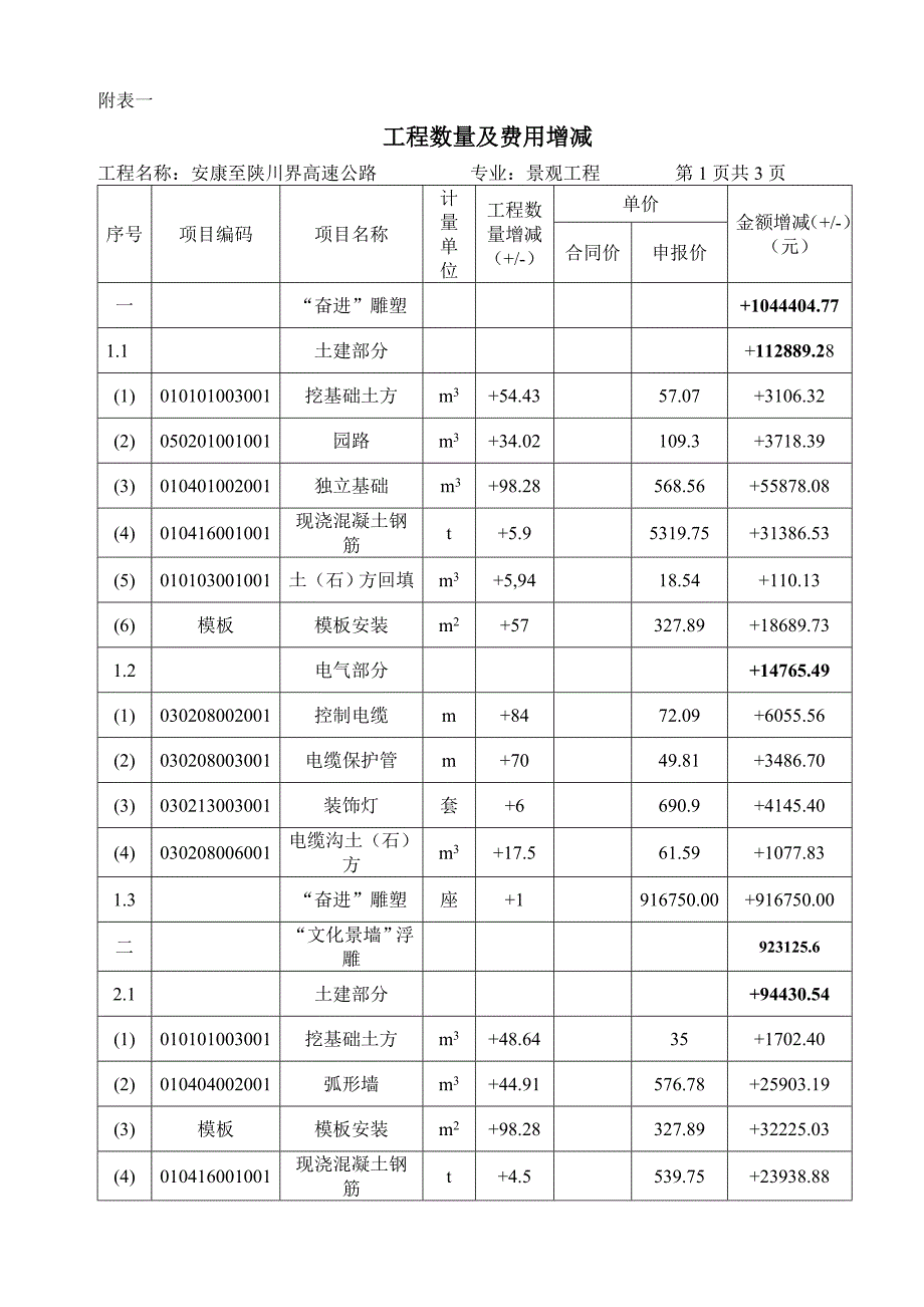 公路工程设计变更申请_第2页