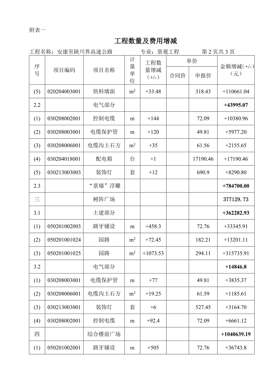 公路工程设计变更申请_第3页