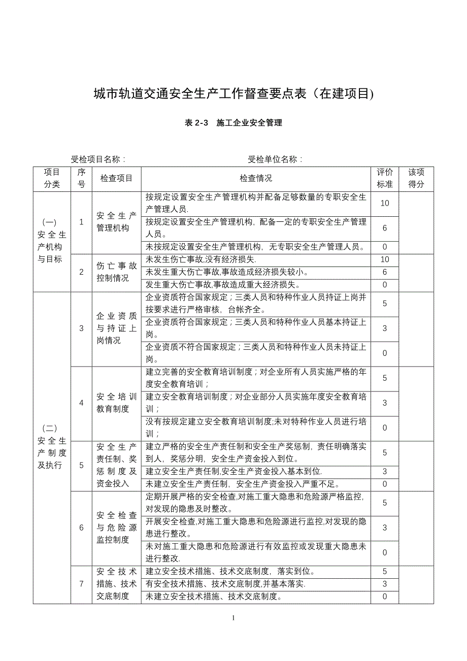 城市轨道交通安全生产工作督查要点表(在建项目)表2-3施工企业安全管理_第1页