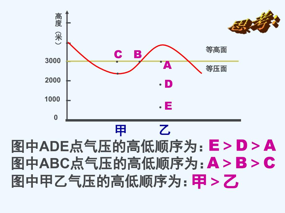 等压线的判断_第4页