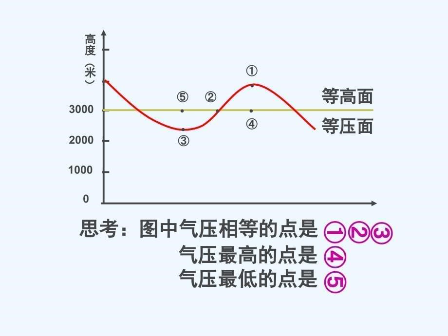 等压线的判断_第5页