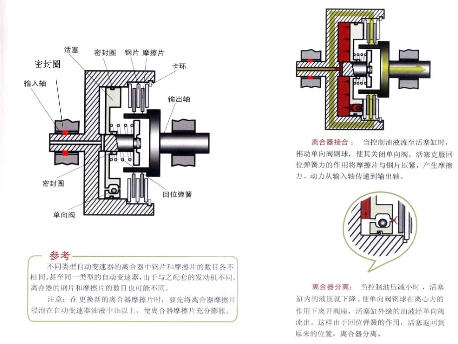 自动变速器之离合器_第1页