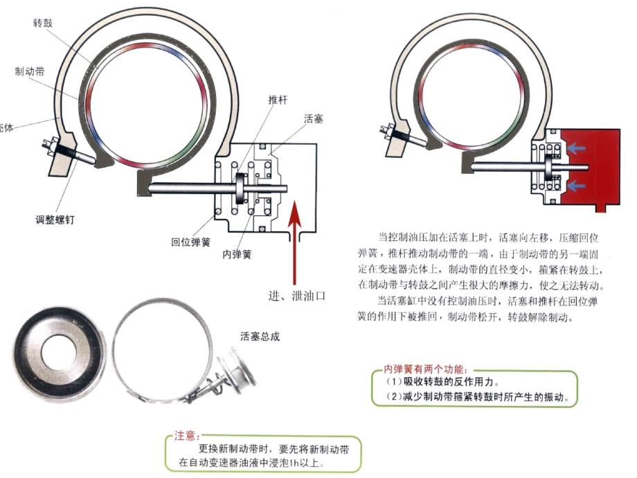 自动变速器之离合器_第2页