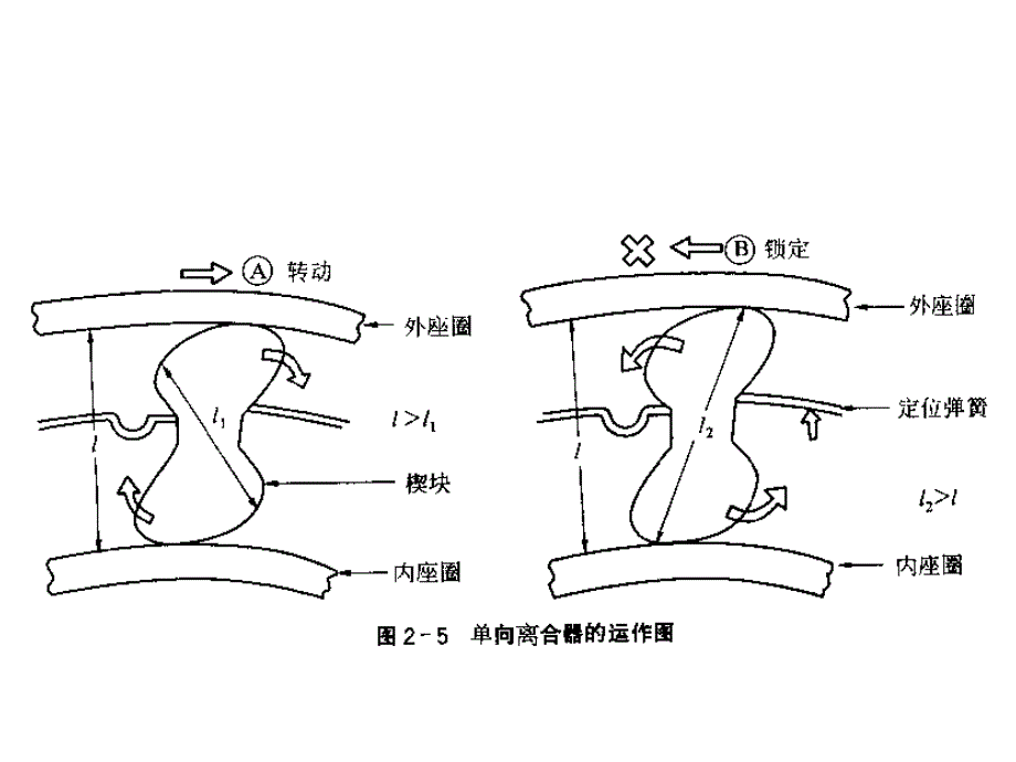 自动变速器之离合器_第4页