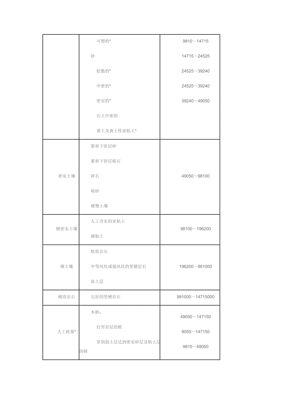 新基床反力系数K值_第4页