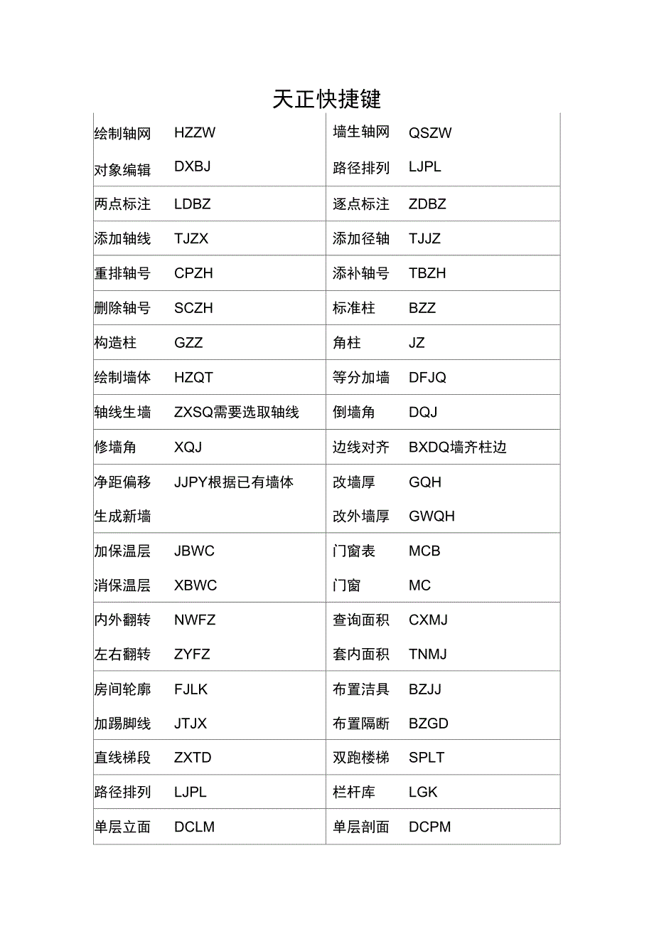 天正建筑快捷键(整理)_第1页