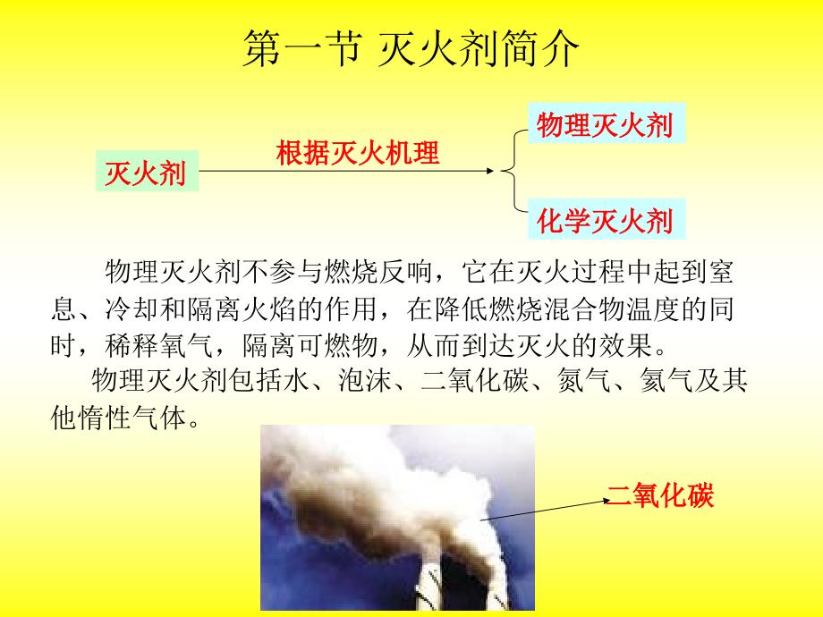 4建筑灭火器的配置谢_第2页