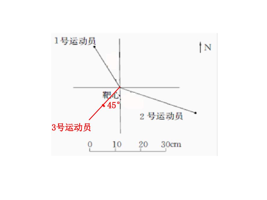 3描述行走路线_第3页