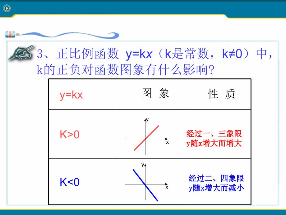 一次函数的图像和性质课件ppt_第3页