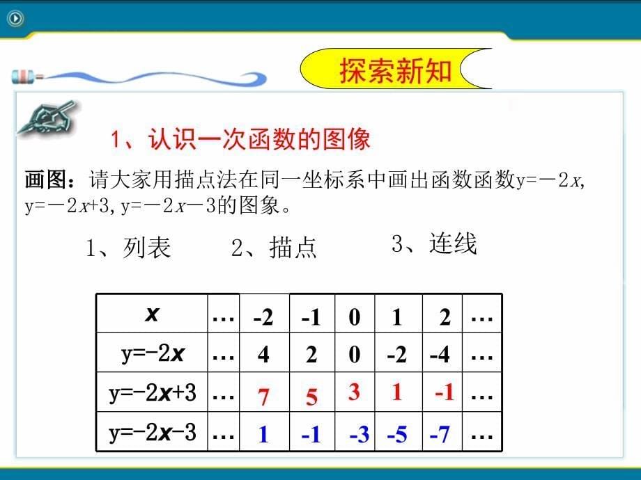 一次函数的图像和性质课件ppt_第5页