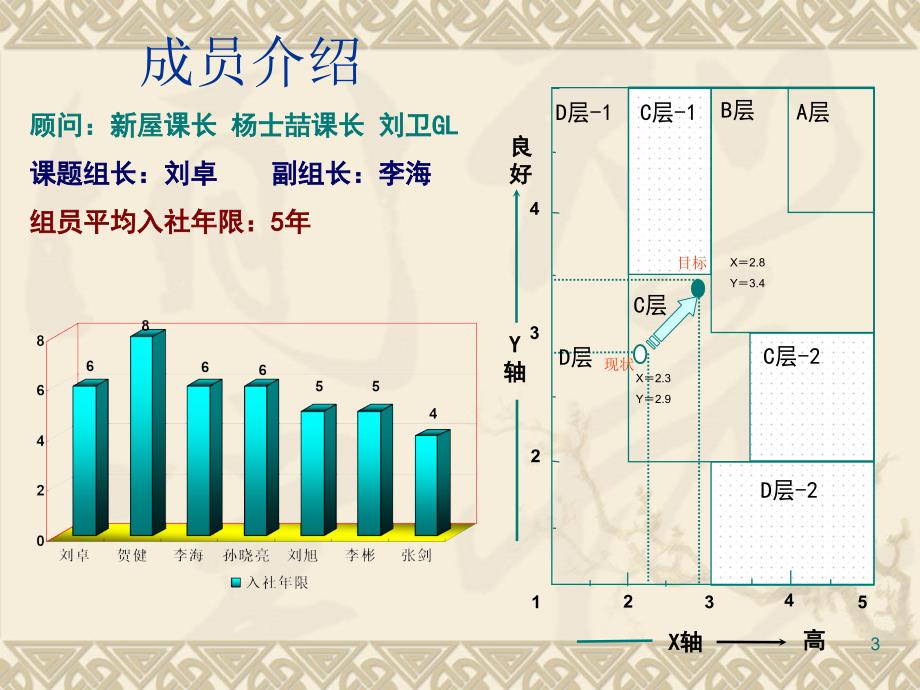 丰田QCC学习资料1设备课_第3页