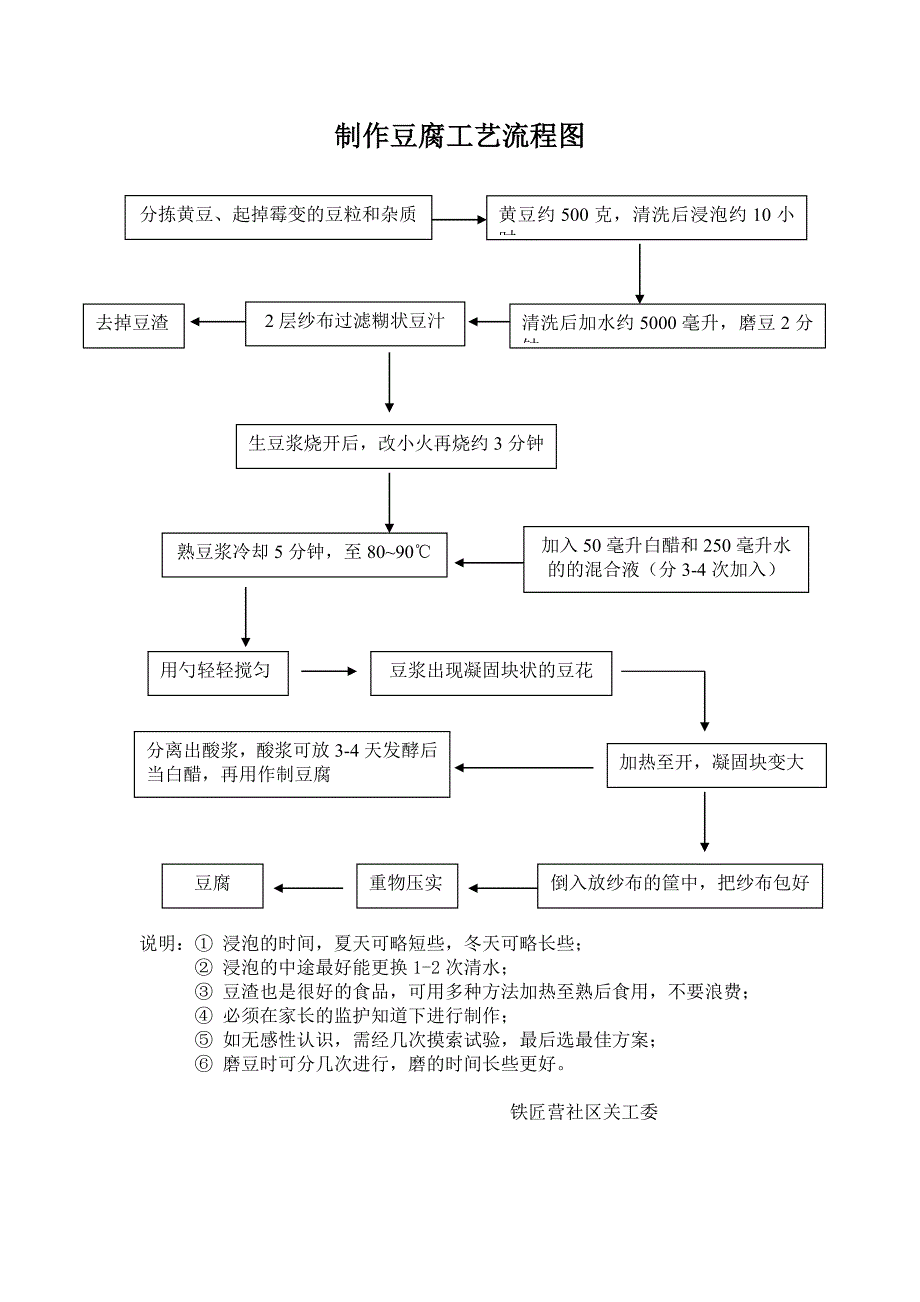 制作豆腐工艺流程图_第2页