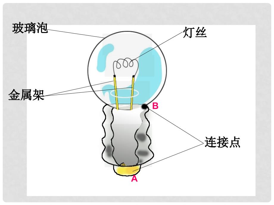 三年级科学下册 灯泡亮了5课件 青岛版_第2页