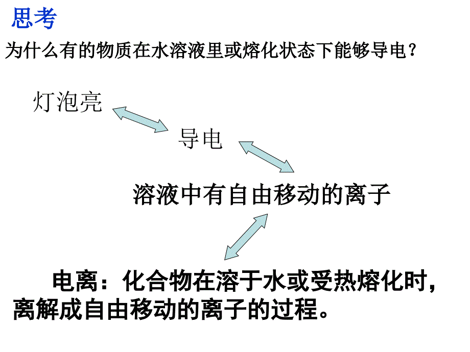 第一部分弱电解质的电离教学课件_第2页