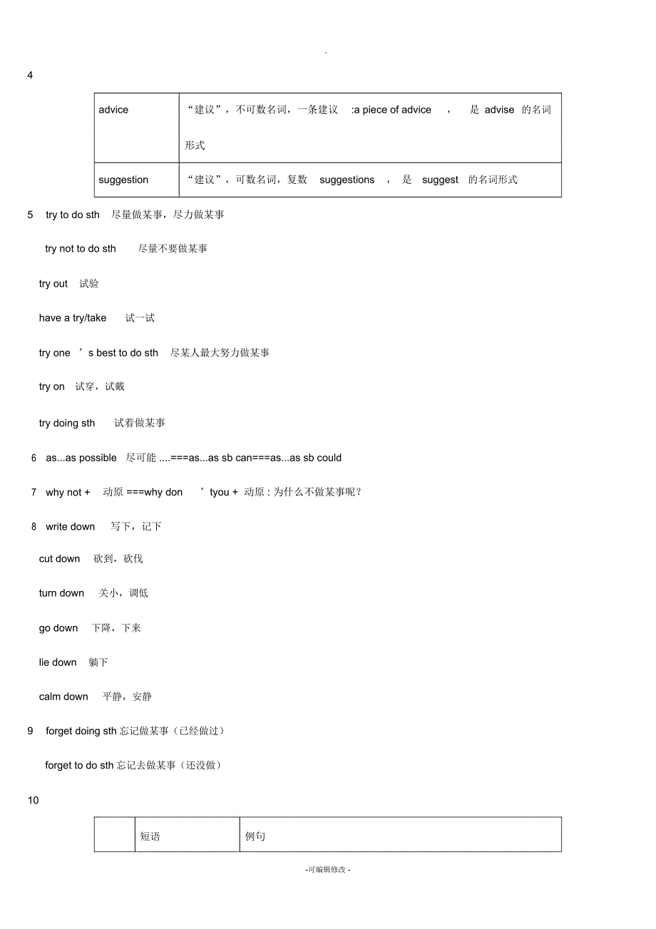 英语2013外研版八上M1知识点_第2页