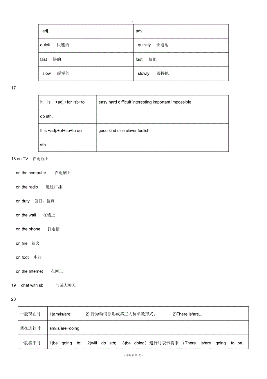 英语2013外研版八上M1知识点_第4页